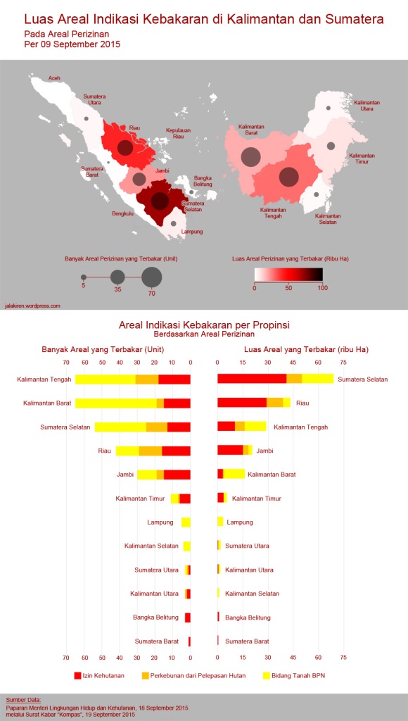 Infografis Statistik indikasi kebakaran lahan di Pulau Kalimantan dan Sumatera